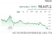 6月18日韩国KOSPI指数收盘上涨0.72%