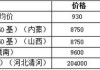 高碳铬铁市场盘稳 价格集中8700-8900元/50基吨