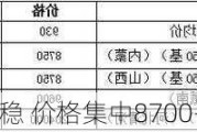 高碳铬铁市场盘稳 价格集中8700-8900元/50基吨