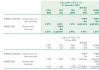 理文造纸(02314)注销32.1万股已回购股份