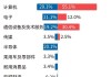 中证人工智能指数上涨 0.9%：今日财经要闻