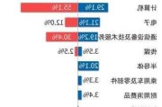 中证人工智能指数上涨 0.9%：今日财经要闻