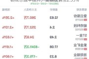 钼概念盘中拉升，金钼股份涨2.35%