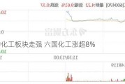 A股磷化工板块走强 六国化工涨超8%