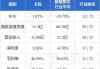 卡宾(02030.HK)获执行董事柯榕钦增持32.2万股