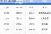 卡宾(02030.HK)获执行董事柯榕钦增持32.2万股