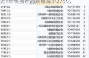 王苏望履新千亿安信基金董事长，公司近1年权益产品规模减少275亿