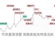 市场震荡调整 周期类板块持续活跃