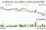 华康股份大宗交易折价成交30.00万股