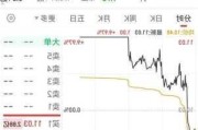 虚假调价函致北化股份涨停 对造谣者必须一查到底