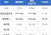 渣打集团10月23日斥资1390.89万英镑回购163.8万股