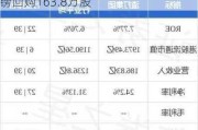 渣打集团10月23日斥资1390.89万英镑回购163.8万股