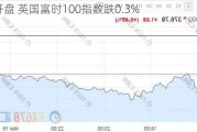 欧股开盘 英国富时100指数跌0.3%