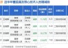 盛和资源董事王晓晖减持71.7万股，减持金额590.81万元