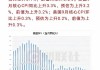 美国10月份个人收入增长0.6% 预估为增长0.3%