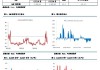 大摩：上调对中国宏桥及中铝H股目标价 全球氧化铝供应短缺