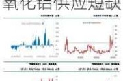 大摩：上调对中国宏桥及中铝H股目标价 全球氧化铝供应短缺