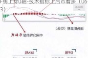 江天化学（300927）：MACD指标DIF线上穿0轴-技术指标上后市看多（06-13）