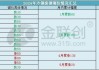 沙钢废钢价格上涨带动钢厂利润：华东钢厂周环比利润增12元