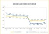 众安在线：上半年实现保险服务收入为150.88亿元 同比增长19.0%