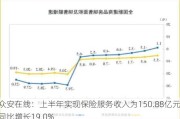 众安在线：上半年实现保险服务收入为150.88亿元 同比增长19.0%