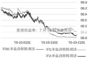 美债收益率：7 月 16 日涨跌各异