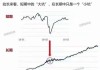 机会正逐渐逼近 大资金距离市场1公里