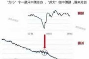 机会正逐渐逼近 大资金距离市场1公里