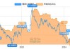 金山软件(03888)：2020年可换股债券换股价调整为每股股份34.77港元