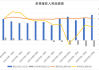 泉峰汽车(603982.SH)：预计2024年匈牙利生产基地部分产线将开始量产