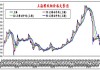 鄂钢螺纹价格趋稳：市场建材价小幅震荡，需求尚可