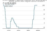 法国财长批评鹰派货币政策人士 称薪资上扬不会推高通胀