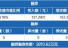 德必集团上涨5.20% 主力净流出255万元