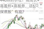 缩量“十字星”出现，什么信号？逾1500股跌穿2440点时价位！高成长+高盈利+高股息，这6只“探底股”有戏？