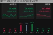 全球最大主权财富基金Q3大赚763亿美元 再次警告风险越来越大