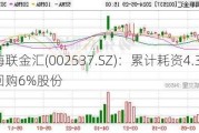 海联金汇(002537.SZ)：累计耗资4.3亿元回购6%股份