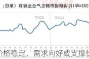 玻璃：现货价格稳定，需求向好或支撑价格上涨