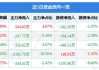 云维股份上涨5.05% 主力净流入增加