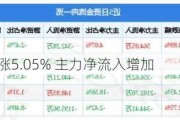 云维股份上涨5.05% 主力净流入增加