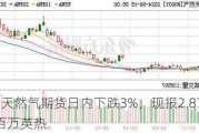 美国天然气期货日内下跌3%，现报2.870美元/百万英热