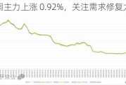 沪铜主力上涨 0.92%，关注需求修复力度