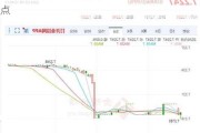 人民币对美元中间价报7.1305，调升7个基点