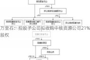 万里石：控股子公司拟收购中核资源公司21%股权