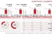 北美锂季报：生产挑战中精矿产量增18% 收入大增152%