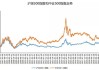 就在下周一！中证指数公司将优化REITs指数并发布实时行情