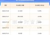 万朗磁塑：2024年半年度净利润约7345万元，同比增加11.12%