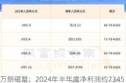 万朗磁塑：2024年半年度净利润约7345万元，同比增加11.12%