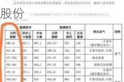 *ST汉马(600375.SH)：控股股东吉利商用车集团累计增持1.0168%股份