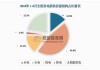 国家能源局：截至8月底全国累计发电装机容量同比增长14.0%