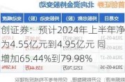 首创证券：预计2024年上半年净利润为4.55亿元到4.95亿元 同比增加65.44%到79.98%